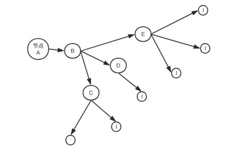 局域网的拓扑结构有哪些（计算机网络中几种拓扑结构及其特点介绍）_斜杠青年工作室
