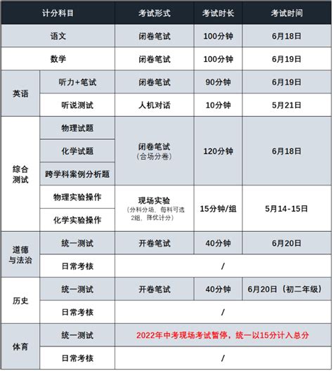 2020上海中考现场报道：彭浦初级中学_中考资讯_中考网