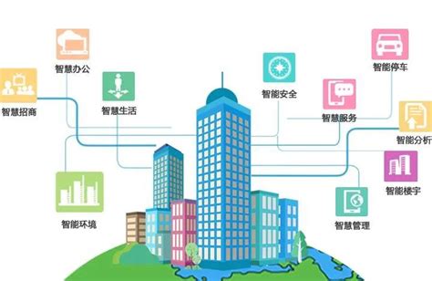 5G网关智慧城市丨智慧园区一体化、智能化解决方案_智慧城市 网关-CSDN博客