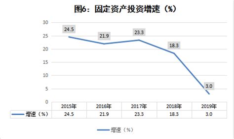 2020上半年贵州各市（州）GDP排行榜： 贵阳遵义经济差距缩小（图）-中商情报网