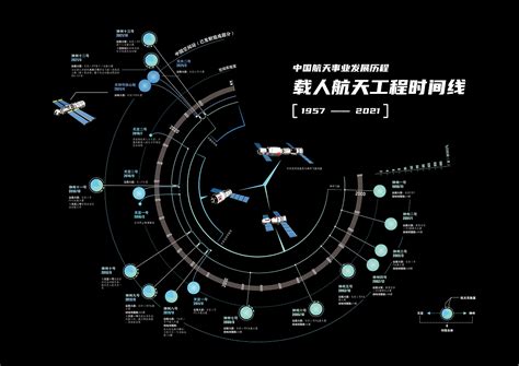 中国航天科技发展史_word文档在线阅读与下载_免费文档