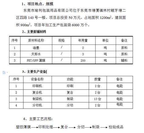 为何应严格落实竣工环保验收?-盛鼎检测