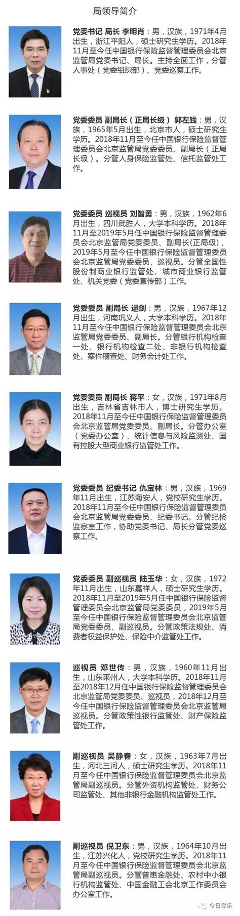 超详细 | 36个银保监局领导班子成员简介和分工-搜狐大视野-搜狐新闻