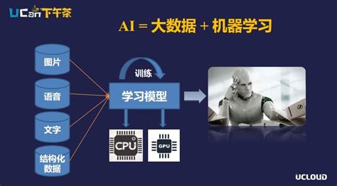 未来五年人工智能将实现的五大突破 - 安全内参 | 决策者的网络安全知识库