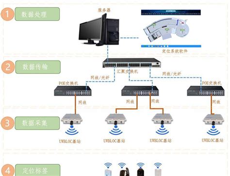 UWB定位算法-北京华星北斗智控技术有限公司