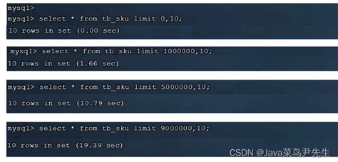 SQL优化--分页优化（limit）_sql如何优化limit分页博客园-CSDN博客