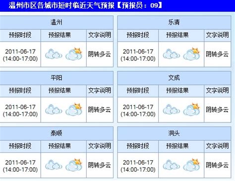 温州天气预报_温州天气30天查询 - 随意云