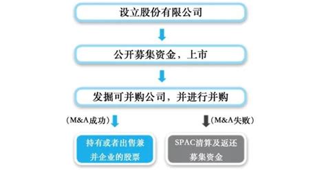 空壳公司是什么意思，购买空壳公司注意什么- 股市聚焦_赢家财富网