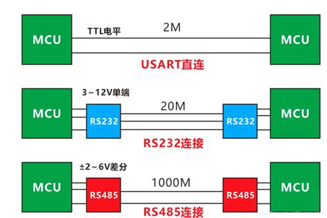 什么是485集线器？RS-485集线器产品特点及技术参数介绍！ - 知乎