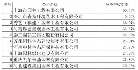 成都园林设计公司排名（成都园林设计公司排名前十） - 钢结构网架设计 - 北京湃勒思建筑技术有限公司