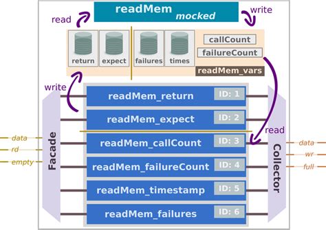 Diagrama de bloques de readMem | Download Scientific Diagram