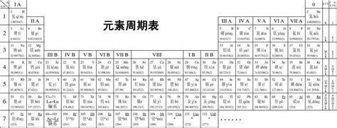 元素化学表,元素表,元素(第4页)_大山谷图库