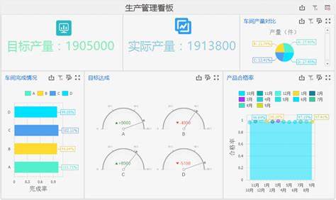 招聘数据分析图表怎么做