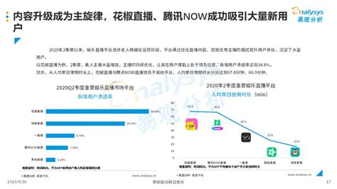 2010-2020年全球付费音乐流媒体订阅用户规模及增长率（附原数据表） | 互联网数据资讯网-199IT | 中文互联网数据研究资讯中心-199IT