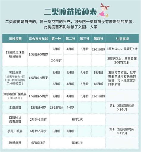 中国疫苗行业全景图：一类疫苗市场已相对饱和，二类增速明显_手机新浪网