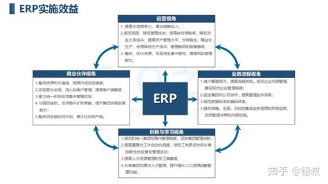 ERP基础:从了解到实施 - 知乎