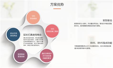 商业综合体智能照明解决方案-上海汇勒电气技术有限公司