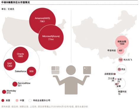 深度解析B端用户画像从理解到建立 | 人人都是产品经理