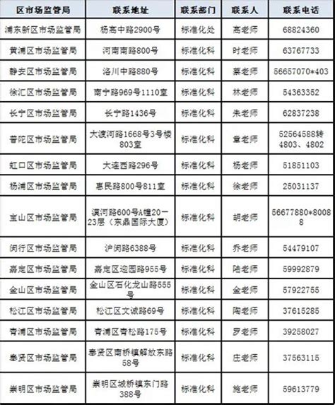 2020年度上海市标准化推进专项资金项目申请指南正式发布-中国质量新闻网