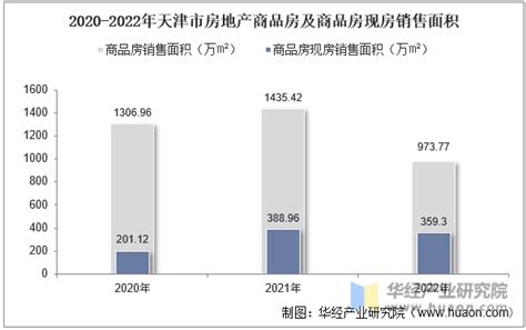 2023年1月天津房地产企业销售业绩TOP10-行业资讯-行业动态-行业动态-房企-中指云