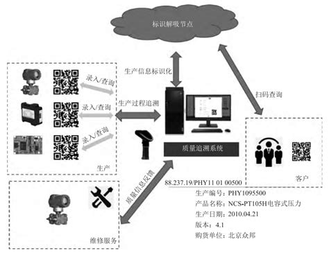 一文读懂《工业互联网标识解析二级节点建设导则》 -- 飞象网