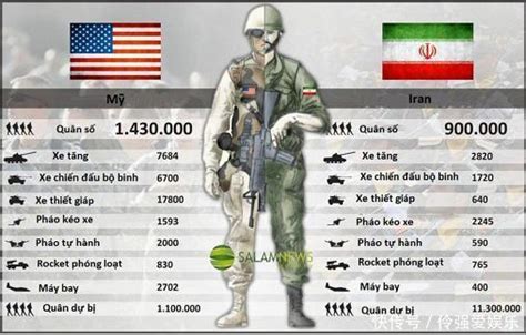 伊朗的军事实力，对比战败前的伊拉克谁更强？|伊拉克|伊朗|两伊战争_新浪新闻