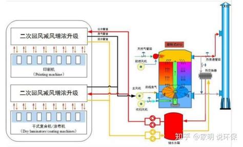 浓缩沸石转轮+RTO_南京瑞义丰环保科技有限公司