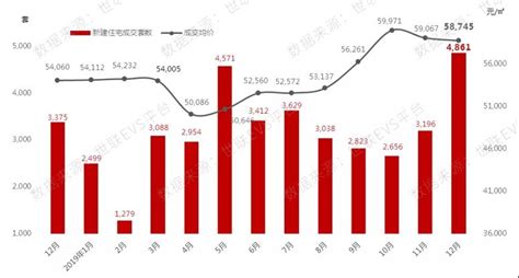 图解：深圳市2023年三季度计划入市商品房房源信息情况