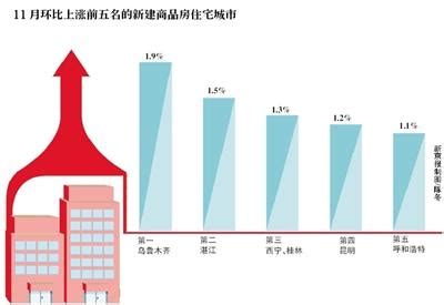 6张图看懂中国房价/工资地图_房产资讯-北京房天下