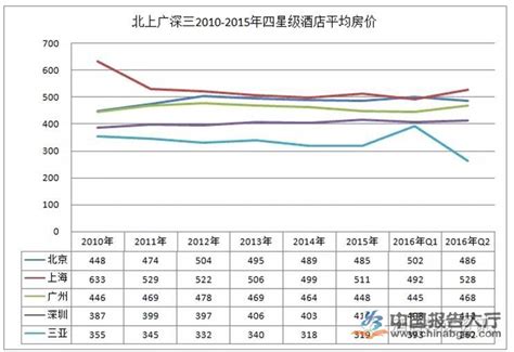 预见2021：《2021年酒店产业全景图谱》(附市场规模、竞争格局、发展前景等)_行业研究报告 - 前瞻网