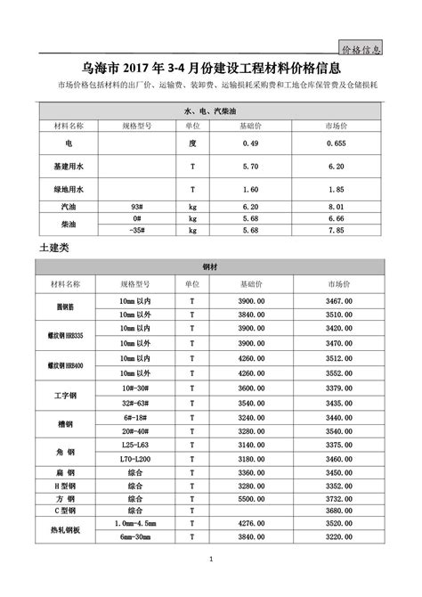 乌海市2017年3月建设工程造价信息PDF扫描件电子版下载 - 造价库