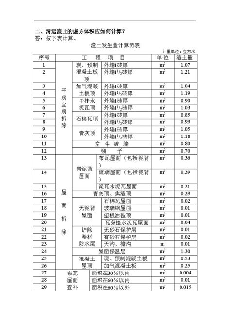 什么是建筑工程定额-百度经验