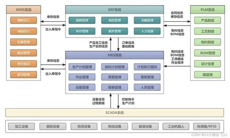 erp系统实施前要做好基础管理-公司新闻-广东顺景软件科技有限公司