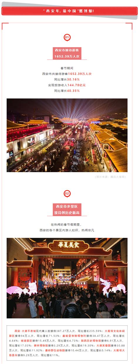 全球第九！中国之首！西安上榜“世界20大最具活力城市” 西安曲江大明宫投资（集团）有限公司