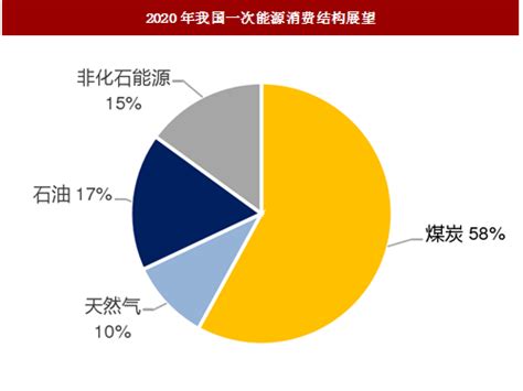 2017年我国煤炭行业产量增速及下游需求分析（图） - 观研报告网