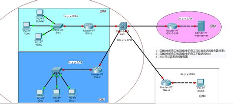 使用ENSP完成虚拟局域网（VLAN）配置 的实验_ensp配置虚拟局域网-CSDN博客
