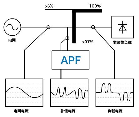 MI-APF有源电力滤波器-低压产品系列-产品展示-米诺克斯（深圳）工业有限公司
