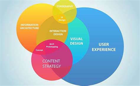 搭建有个性的用户体验：结合品牌元素和用户体验的有效方法与实践 | 2019国际体验设计大会