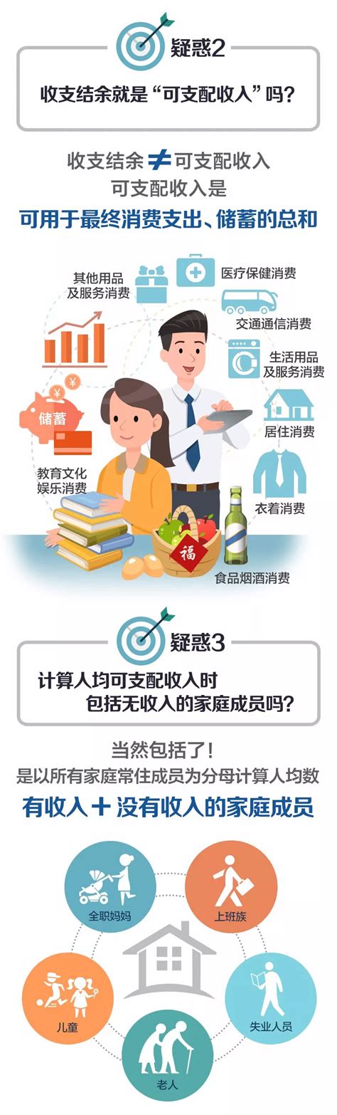2023年第一季度贵州省居民人均可支配收入和消费支出情况统计_华经情报网_华经产业研究院