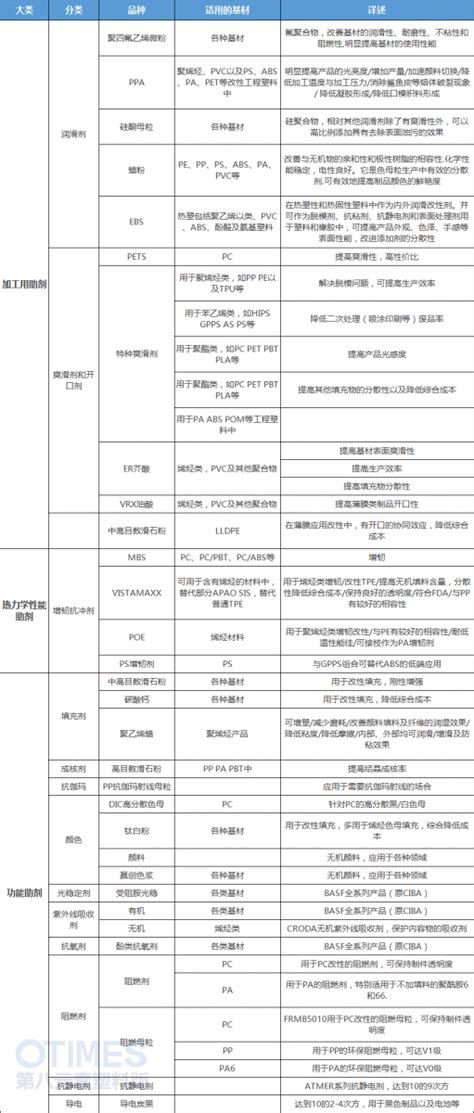 联系我们_聊城义利塑料助剂有限公司