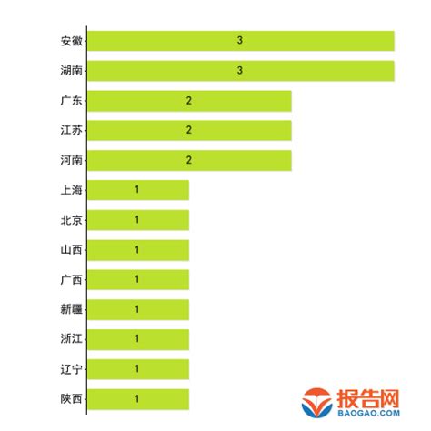 2022年半年度报:机械设备行业A股上市公司资产总计TOP20排行榜_报告大厅www.chinabgao.com