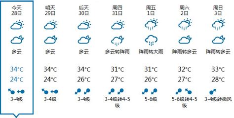 温州一周天气预报（7月28日-8月3日）-新闻中心-温州网