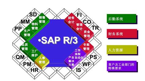 SAP生产管理系统 生产ERP系统 生产排产ERP软件选择SAP系统