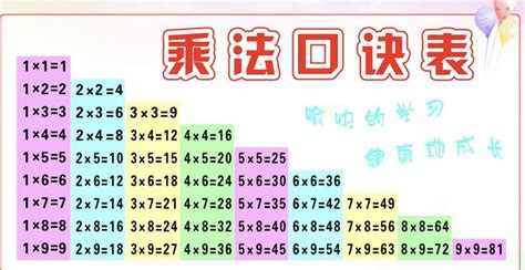 99乘法表图片