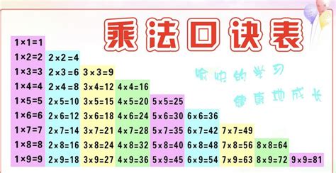 九九乘法口诀表(超清晰打印版)_word文档在线阅读与下载_无忧文档