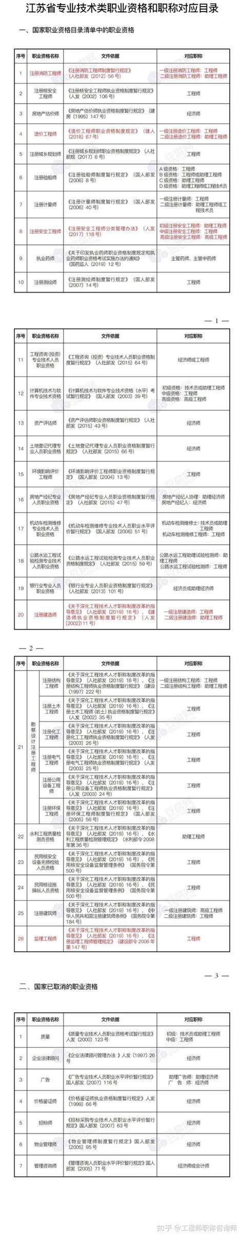 参加职称评审申报，遇到这些问题，还能申报吗？ - 知乎