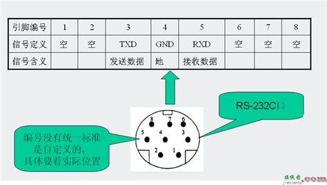 rs232串口接线图，欧姆龙plc232串口定义-接线图网