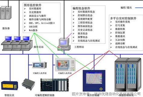 优稳 UWinTech控制工程应用软件平台_优稳_opc_中国工控网