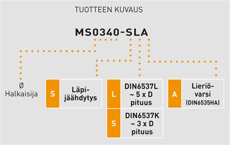 MS0700-SLA DIAEDGE Kovametallipora - Teräskonttori Oy