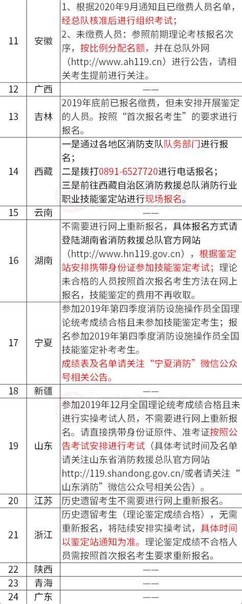 2021年重庆一级消防工程师考试报名时间：9月3日-9日